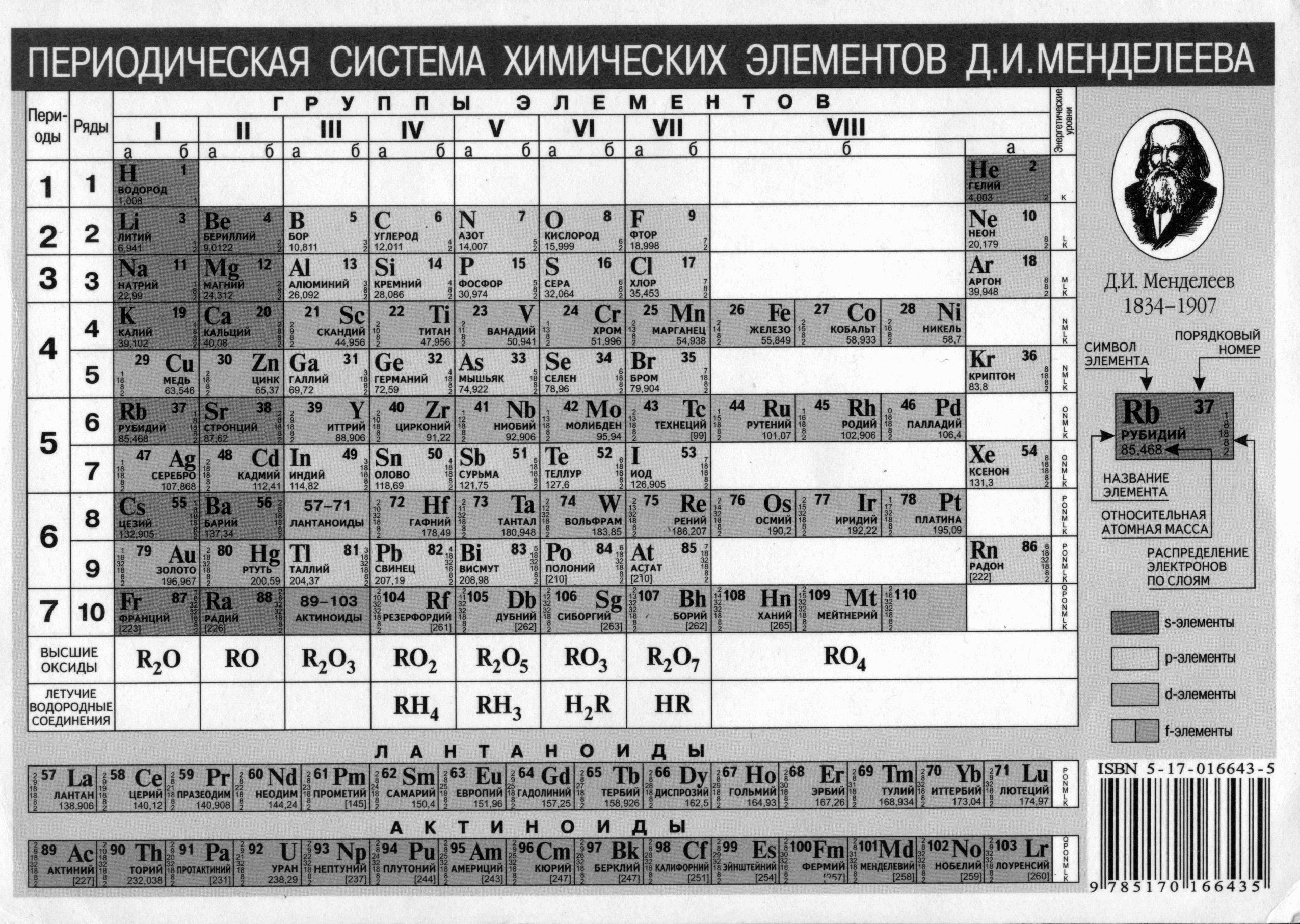 02 химический элемент. Периодическая система химических элементов Менделеева. Менделеев периодическая таблица химических элементов. Периодическая система химических элементов д.и Менделеева для ЕГЭ. Современная таблица Менделеева 118 элементов.